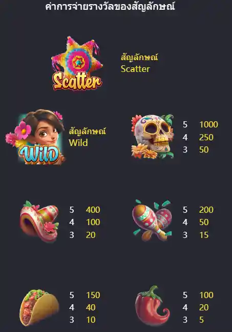 PG-Pinata-wins-ทดลองเล่นสล็อต-panama888