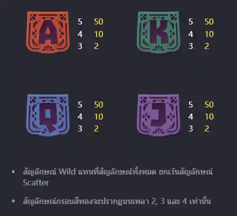 PG-Pinata-wins-ทดลองเล่นสล็อต-panama888