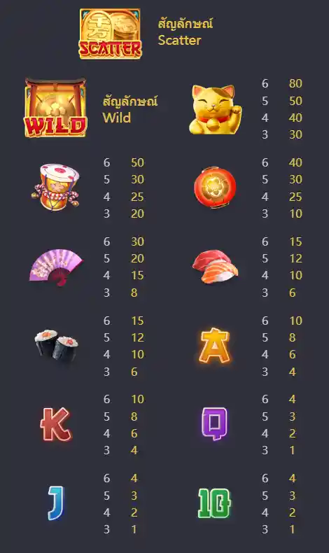 PG-Lucky-neko-ทดลองเล่นสล็อต-panama888